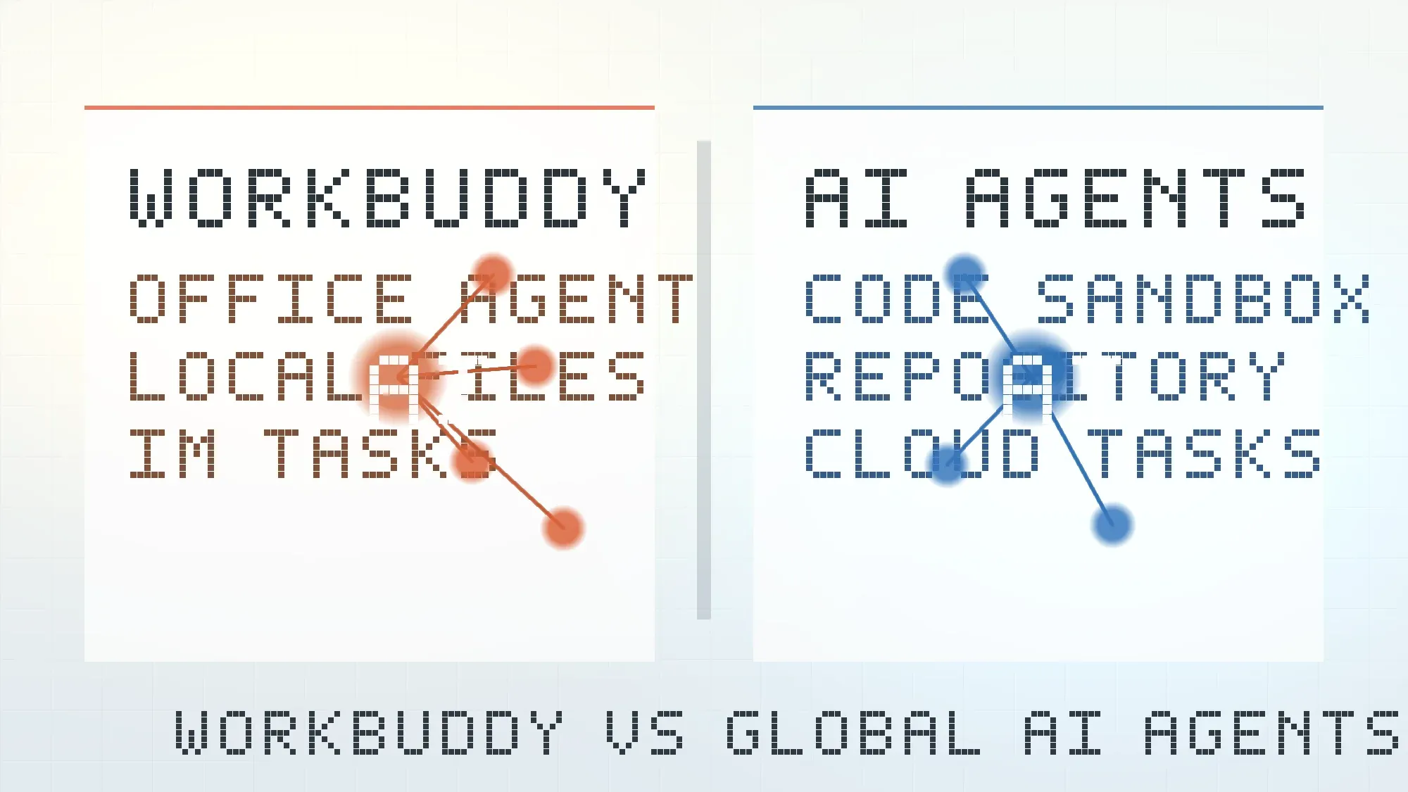 WorkBuddy 与国际 AI Agent 的区别示意图，一边是国内办公桌面、本地文件和 IM 入口，另一边是云端沙箱、代码仓库和终端协作。